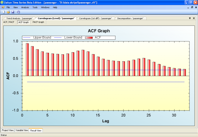 ACF Graph